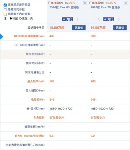 三种续航谁更值？2024款AION V Plus为什么70科技版最该选