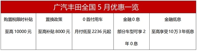 广汽丰田智能电混车展购车月开启 购置税限时补贴至高1万
