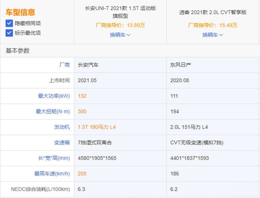 自主与合资之间的较量，长安UNI-T和日产逍客谁更值得一看？