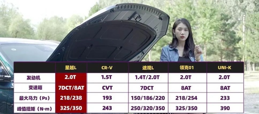 星越L这么火，真实力到底咋样？养车很贵吗？