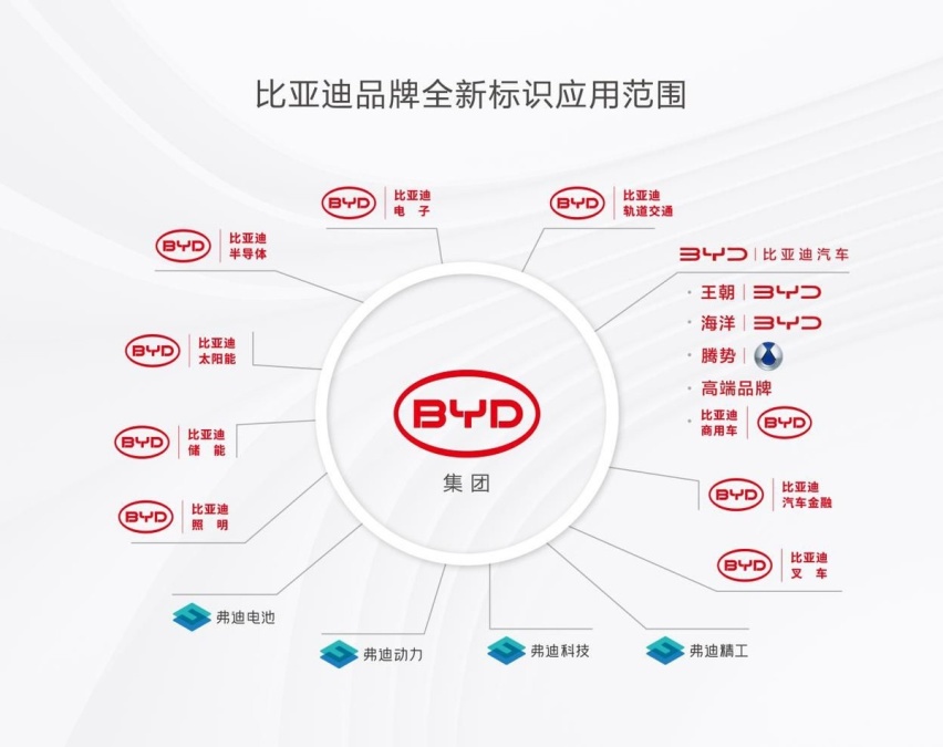 东京车展，比亚迪引领中国新能，打造“中国新车出海新名片”！