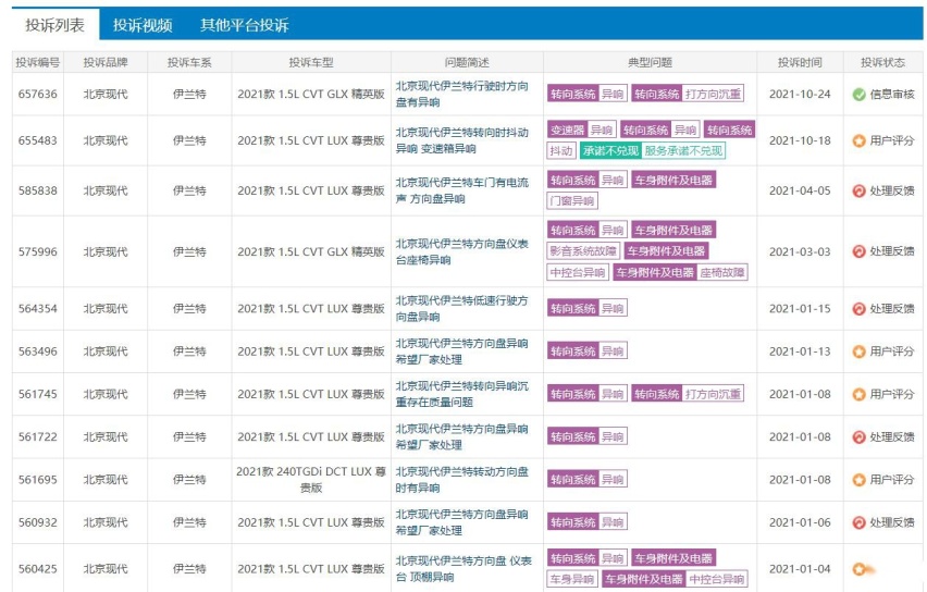 曾月售近2万台，伊兰特如今销量平平，都怪异响多发？
