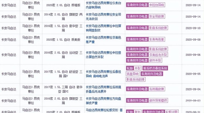 长安马自达投诉不断，它将来又该何去何从