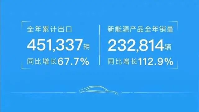 别藏着掖着了，投资超过1000亿元，奇瑞新能源就是干！