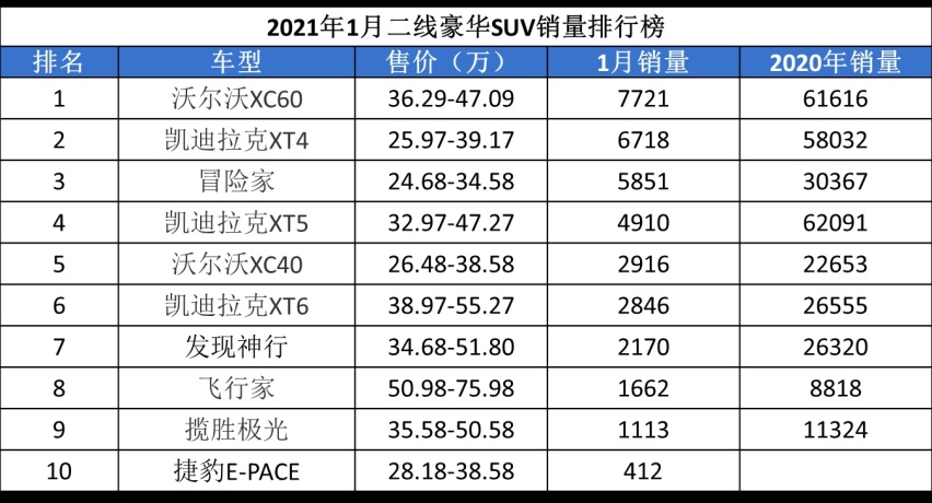 新款XC60曝光，不如星越L惊艳，沃尔沃为啥看起来不高级了?