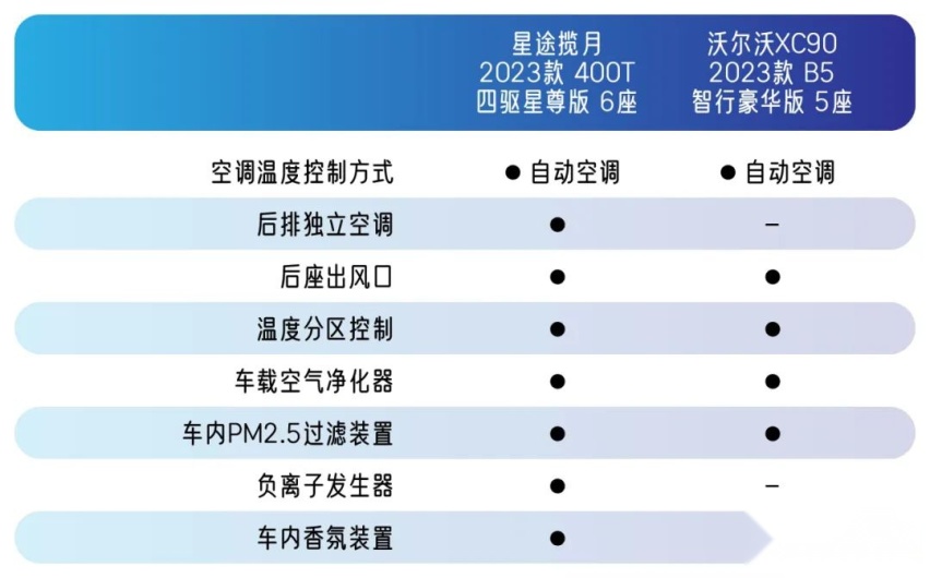 20万级挑战60万，星途全新一代揽月和沃尔沃XC90你怎么选？