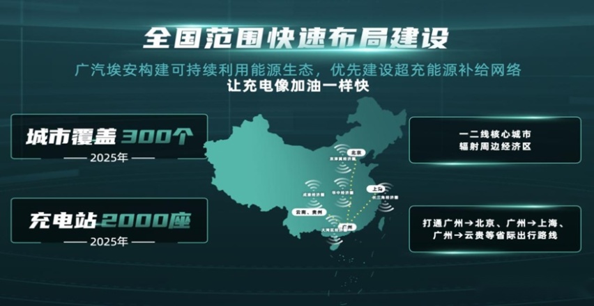 “百站千桩免费充”，埃安在充电桩业务上打什么“算盘”？