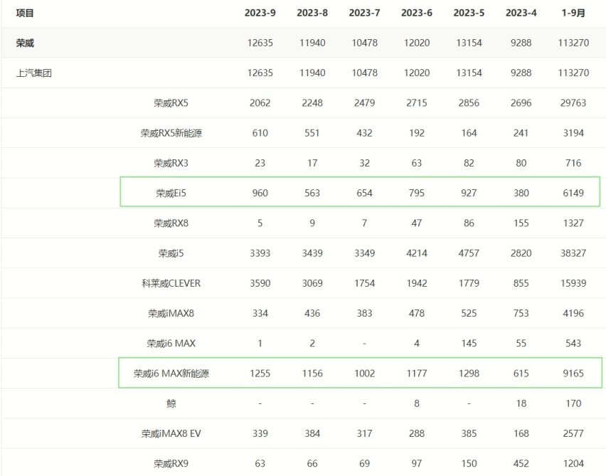 12.58万起售，荣威D7插混版/纯电版上市，哪个配置最香？