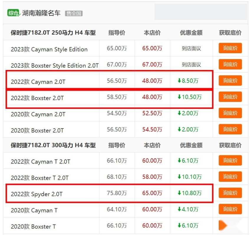 保时捷718价格崩了，终端优惠超8万、限12月，还不快下手？