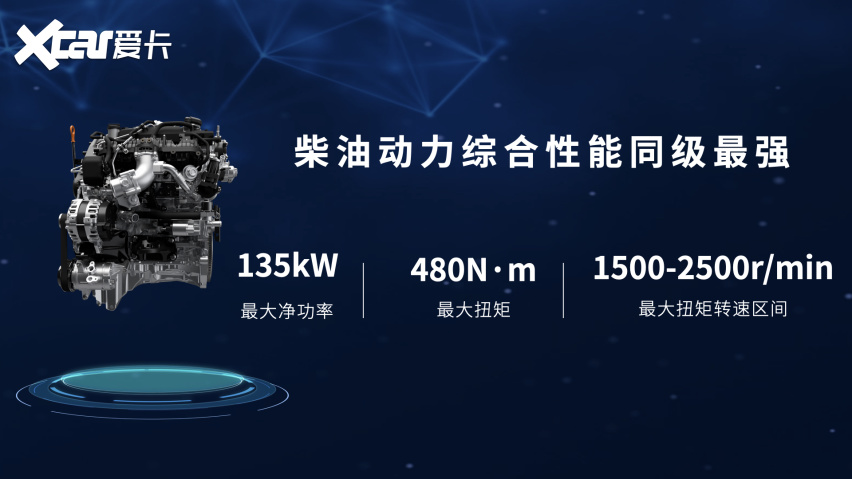 北京车展长城炮2.4T乘用炮、商用炮开启预售12.58万元起