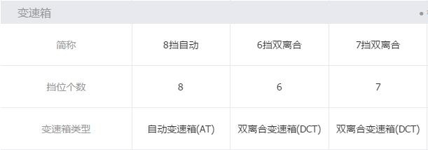 二胎大7座SUV的新选择，长安欧尚科赛Pro实力几何？