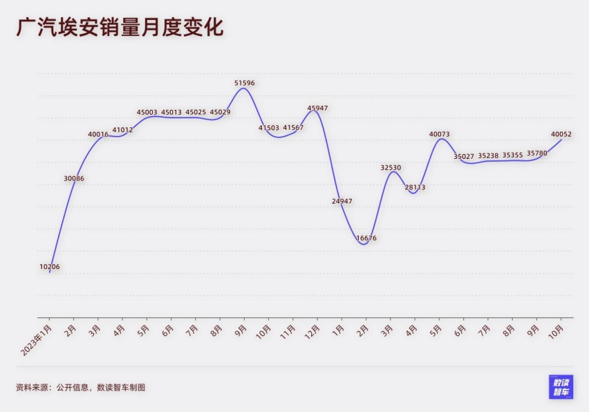 出海，创新高，凶猛增长，10月国产新能源让欧洲人慌不择路