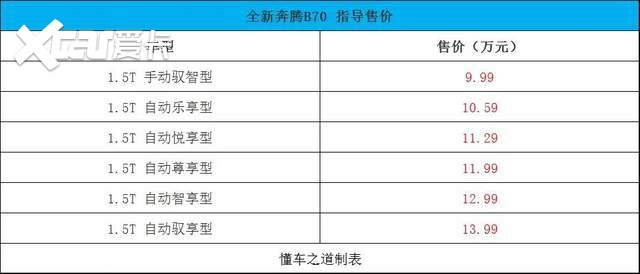 等来了新国民家轿，奔腾B70售9.99万起