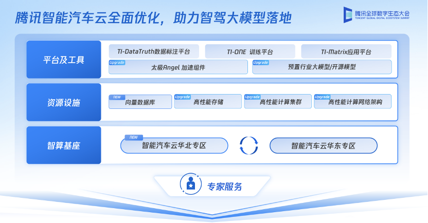 腾讯Q3财报：ToB业务收入占比超30%，汽车云业务持续增长
