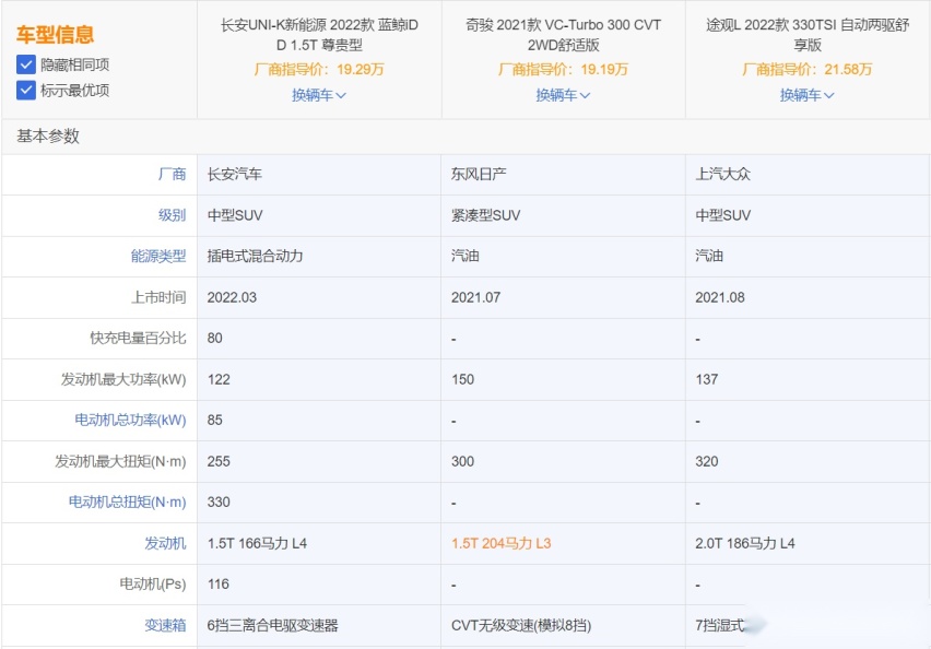 20万左右买什么奇骏和途观L：这个价UNI-K新能源更值