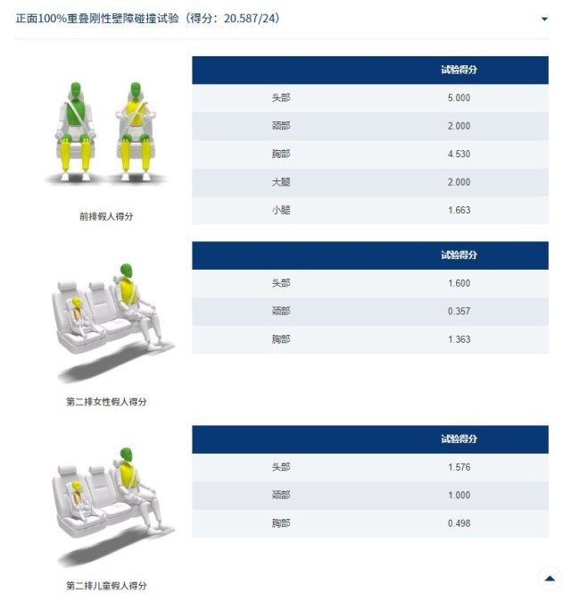 新版C-NCAP首款五星评价车型！星越L实证全域安全实力