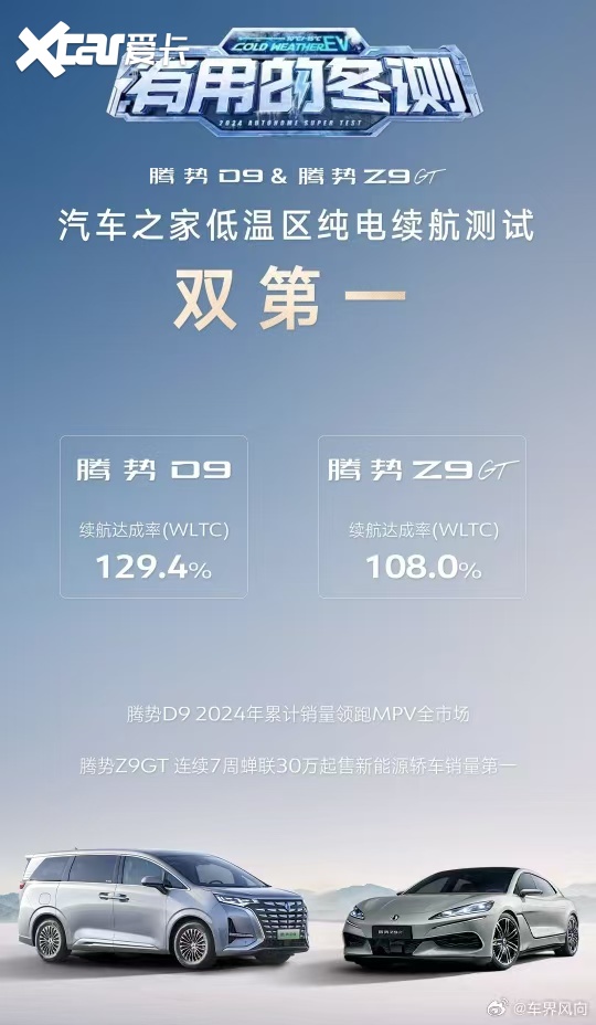 无惧严寒，比亚迪冬测成绩优秀，多款车型领跑新能源细分赛道