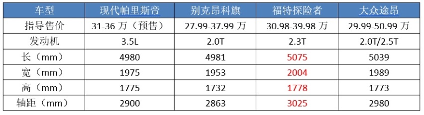 北京车展“五大旗舰”将亮相，奔驰S级领衔，领克版帕拉梅拉来袭