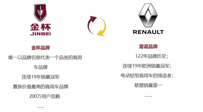 工资、社保全部暂停 华晨雷诺金杯将何去何从