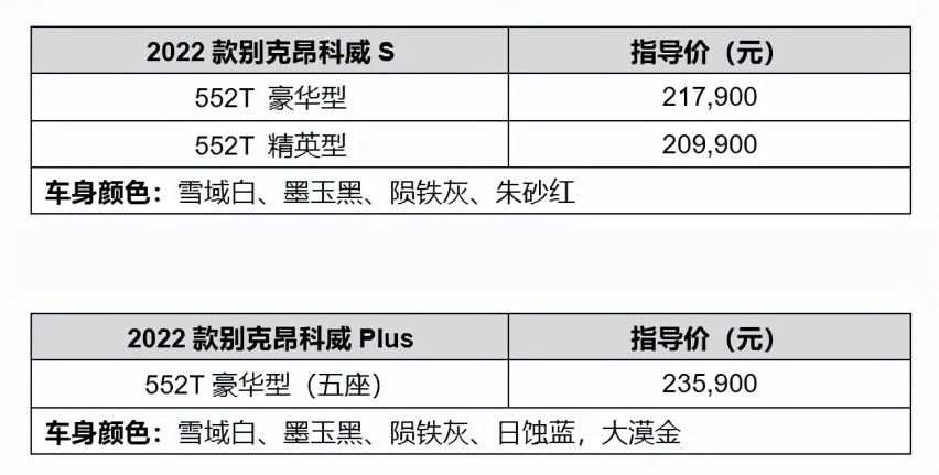 通用新1.5T阿凡达发动机版图又扩大，昂科威S、PLUS都出新款了