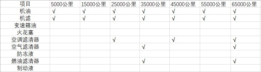 红旗H9养护成本分析：每月不到2000元，还买啥合资车？