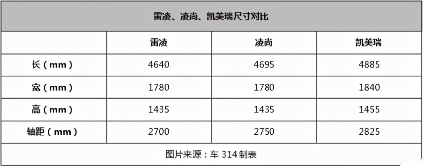 是诚意之作，还是“套娃”再现？丰田凌尚竞争力分析