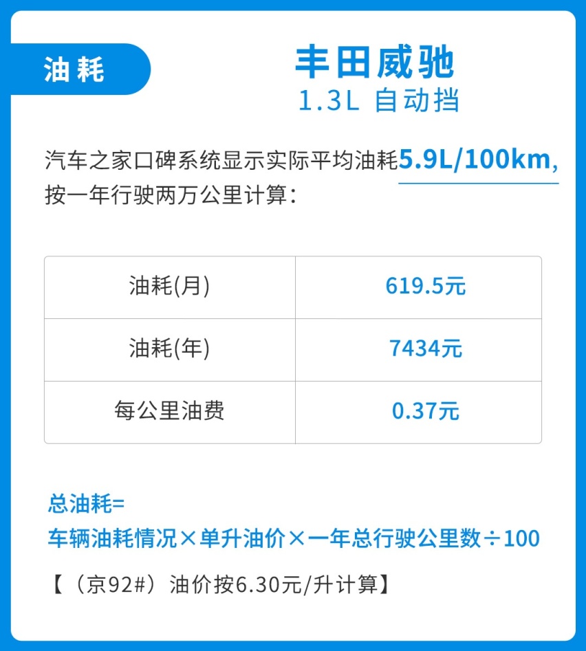 多一分钱没有，10万落地最硬、省油的车都在这