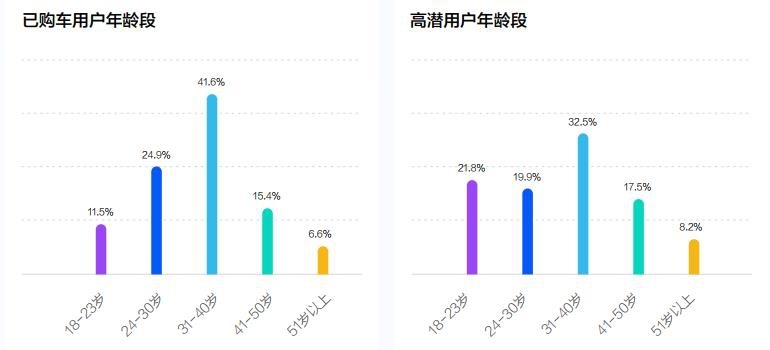 巨量算数发布《2022中国新能源汽车发展趋势白皮书》