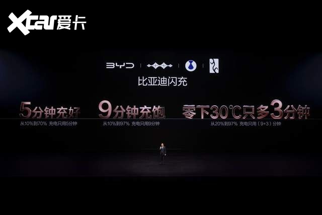 比亚迪第二代刀片电池及闪充技术被点名,重大创新成果获得赞扬