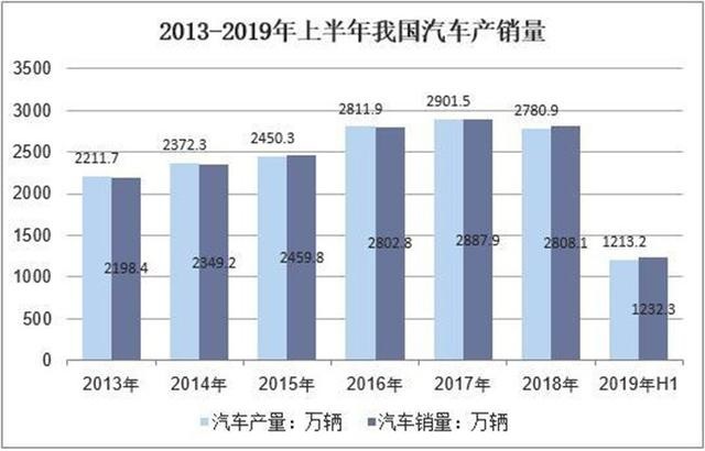 车是正经车 但是这些4S店太不正经了