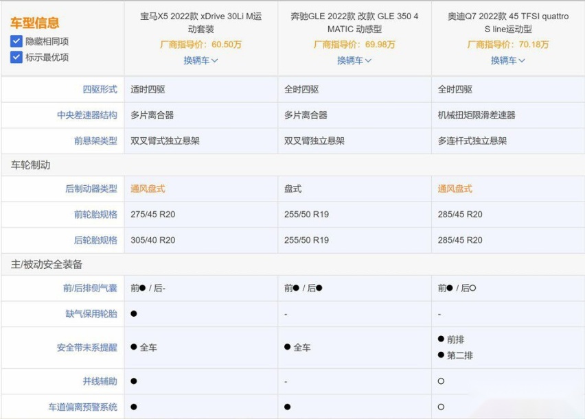 X5国产后是否还能打？是否更适合国人去选择