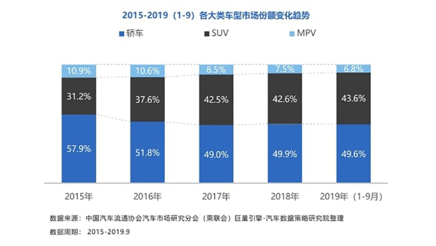 预计10万内！全新飞度长得跟SUV一样了，能火吗