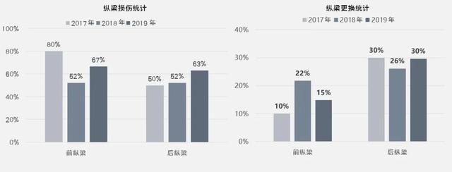 C-IASI年度碰撞大揭秘，八个问题看懂精彩亮点