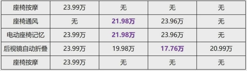 大众又一黑马！轴距超2米7，丐版就配6气囊，还看探岳？