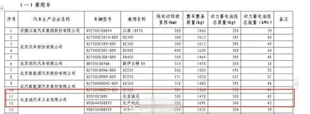 比亚迪新能源汽车，续航里程咋计算？