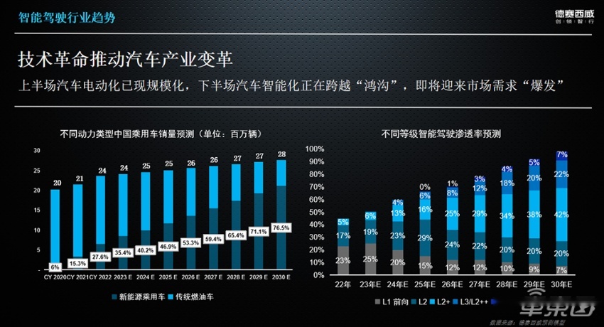 德赛西威江伙红：开放和联合将指引智驾的落地丨GADS 2023