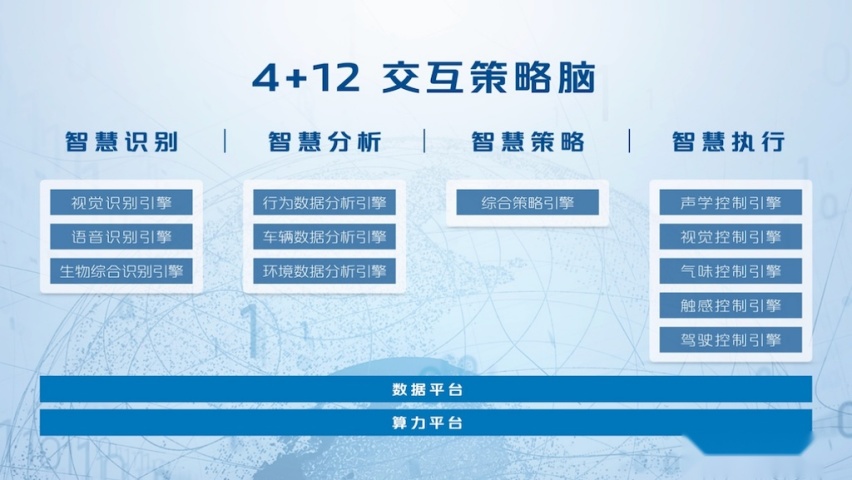 开启智能化转型“加速”模式，长安汽车发布“诸葛智能”新品牌1089.png