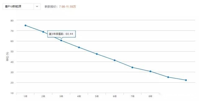 买电动车省的油钱多少年才能赚回来？