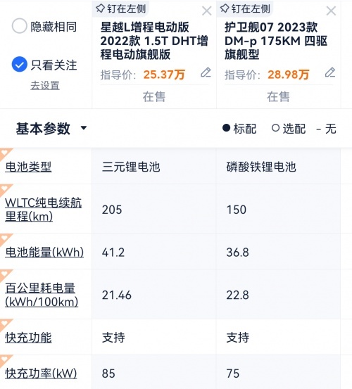 护卫舰07上市，网友看完发布会：还是星越L HIP续航最长