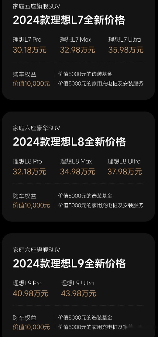 理想汽车最高直降 3 万幕后，李想究竟是怎么想的？