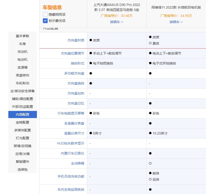 大五座SUV之争！阿维塔11对比上汽大通MAXUS D90 Pro