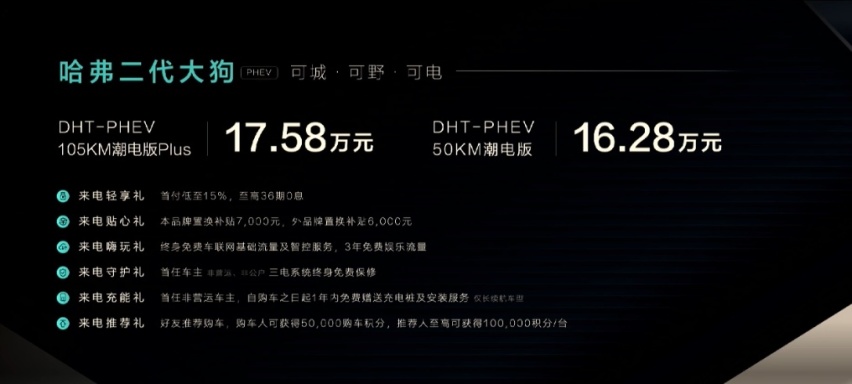 哈弗二代大狗上市售16.28万起 DHT混动加持 城市更舒适远方无焦虑