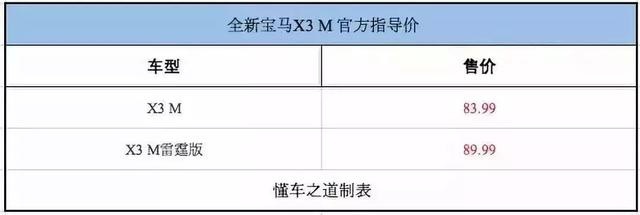 一周新车快闻：宝马M多款新车、新款捷途X70