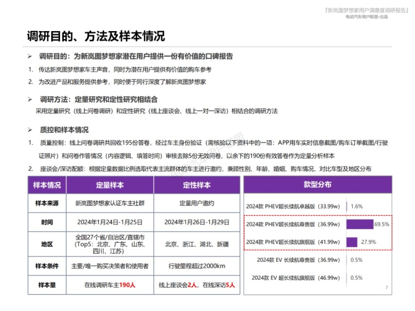 新岚图梦想家满意度报告：10个维度全面详解车主对梦想家的评价