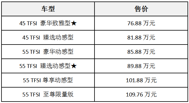 奥迪Q8的真面目：性价比更高的卡宴Coupe