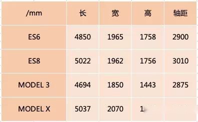 德国媒体：“我会毫不犹豫选择蔚来ES6，而不是奔驰EQC”