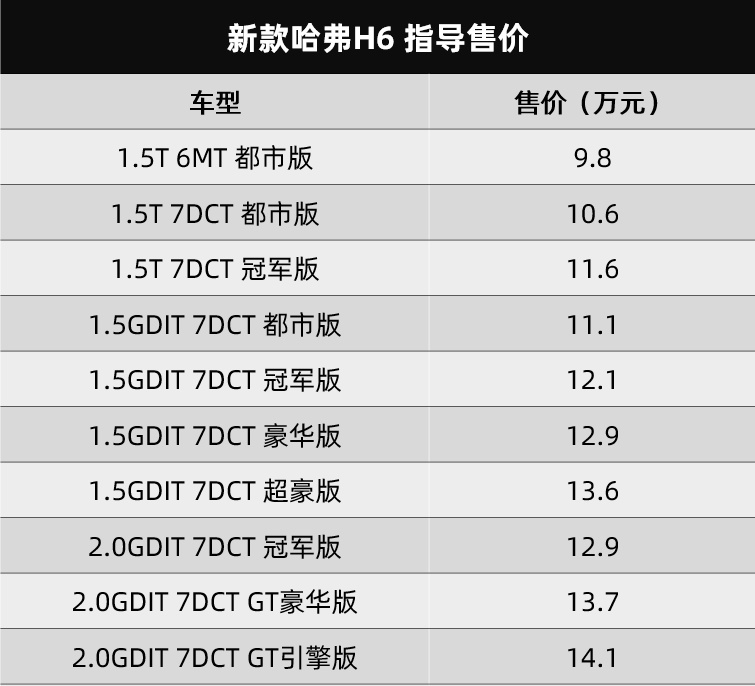 哈弗新款H6、领克新款02/03、沃尔沃新款S90，都上市了
