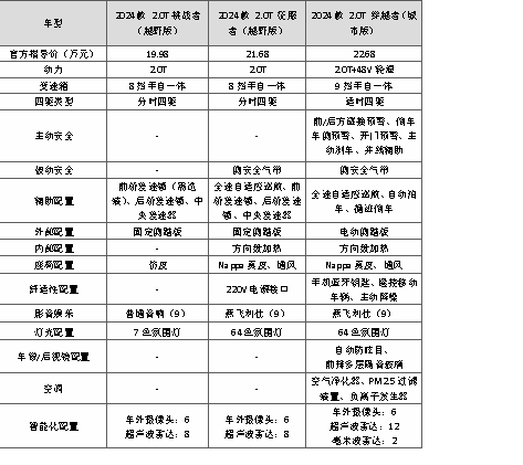 2024款坦克300怎么选更合适？这篇文章告诉你