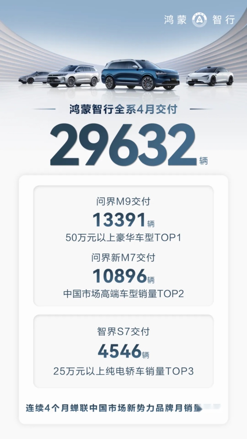流量战下的新势力4月销量，谁掉队，谁狂奔？