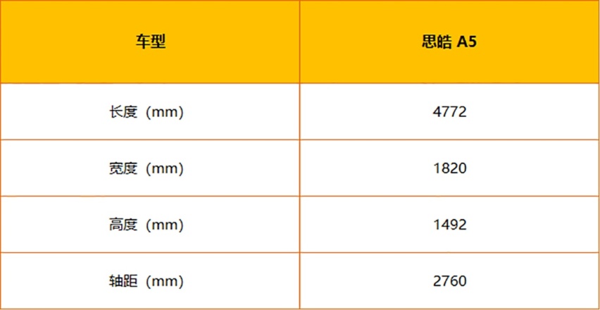【帮你选车】10万就能落地的紧凑型车 思皓A5怎么买划算？